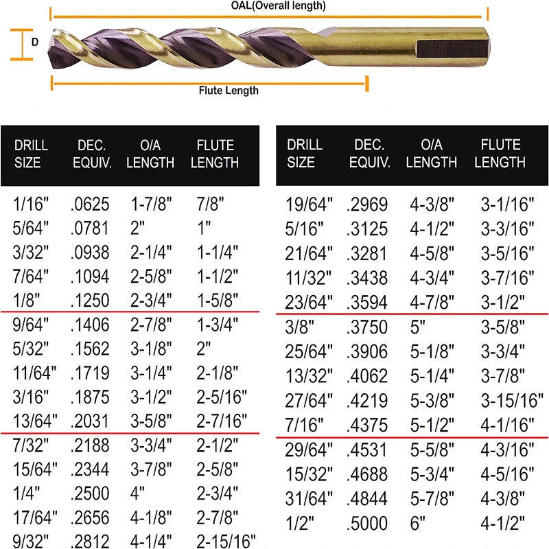 1/2"Shank HSS-M35 Twist Drill Bit, General Purpose, 3-Flat Shank, Black and Gold Finish, 135 Degree Split Point, for Steel Copper Aluminum Zinc